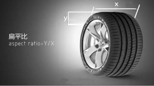关于轮胎的7个参数知识，除了胎宽和轮毂尺寸以外，你还知道几个？