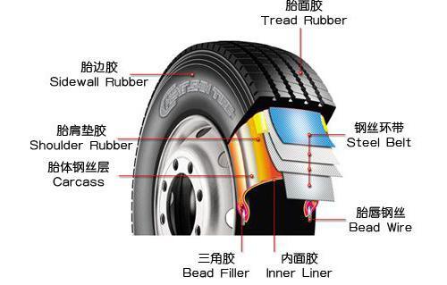 关于轮胎的7个参数知识，除了胎宽和轮毂尺寸以外，你还知道几个？