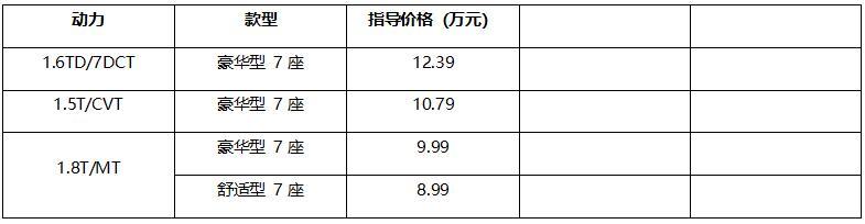 东风再推大7座SUV—东风风行T5L，售价8.99-12.39万！
