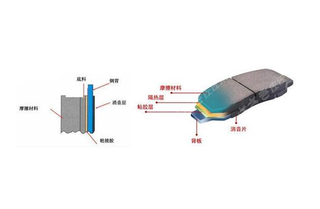 被车主“低估”的汽车常用件  行车80%的安全靠它！