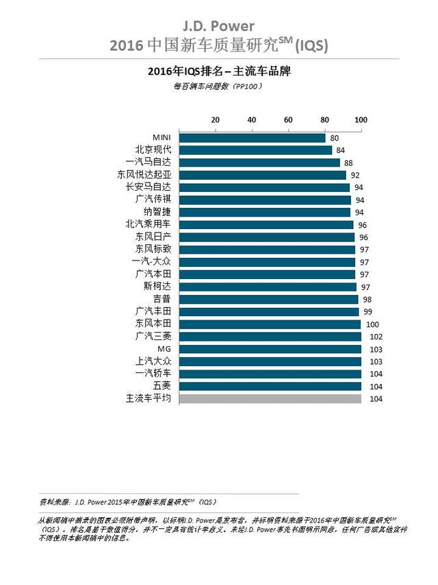 中国轿车质量排行榜  前三名居然是他们！