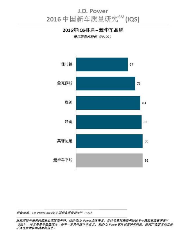 中国轿车质量排行榜  前三名居然是他们！