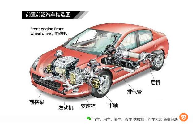 自主车型卖的那么好，为什么不推行“轻量化”设计？