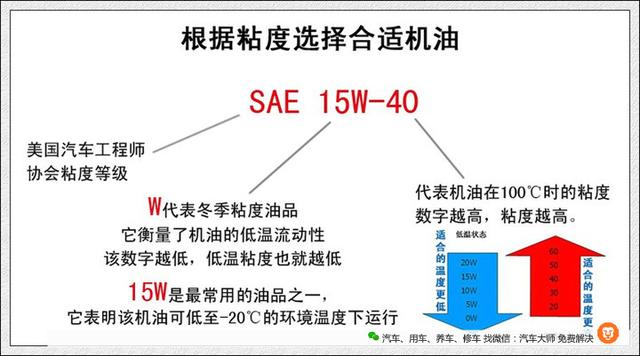 寒冷天避免汽车“罢工”   这4个部件的检查很重要！