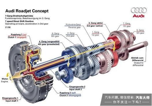 变速器该怎么选？现有的7种变速器优缺点！看完就懂了！