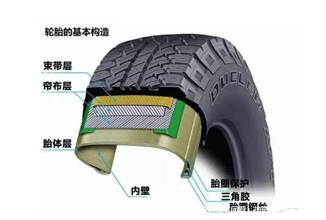 自行车的轮胎都有“内胎”，为什么汽车的没有？可以更好防爆胎？
