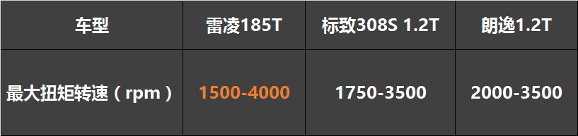 360°全面升级 新雷凌185T成“刚需族”明智之选！