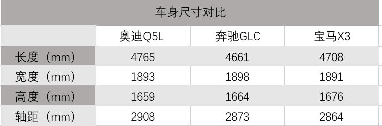 全新一代奥迪Q5L上市，39.28万起售，加长不加价！