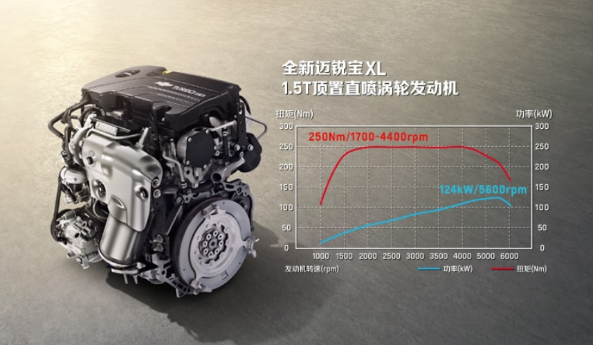 新增1.5T+9AT车型，“科技旗舰”迈锐宝XL买哪款最值？