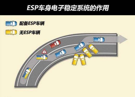 为什么ESP车身电子稳定系统有开关？来看看何时需要关闭ESP