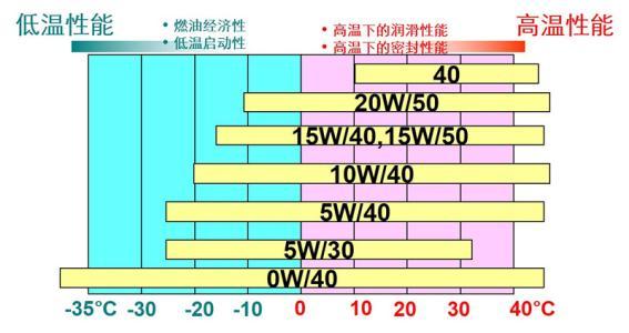 汽车机油避坑指南：机油不是“玄学”，好坏及时分清