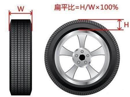 唯一接触地面的轮胎如何选？性能、安全，你会选哪个？