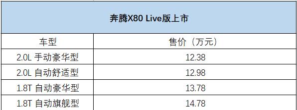 配置有所升级，奔腾X80 Live版上市，售价12.38-14.78万元！