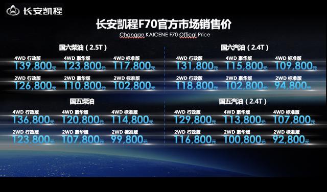 长安凯程F70创“双料纪录”售价9.28万元-13.98万元全球同步上市