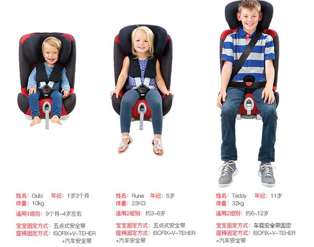 儿童安全座椅选购大指南，你需要注意以下几点