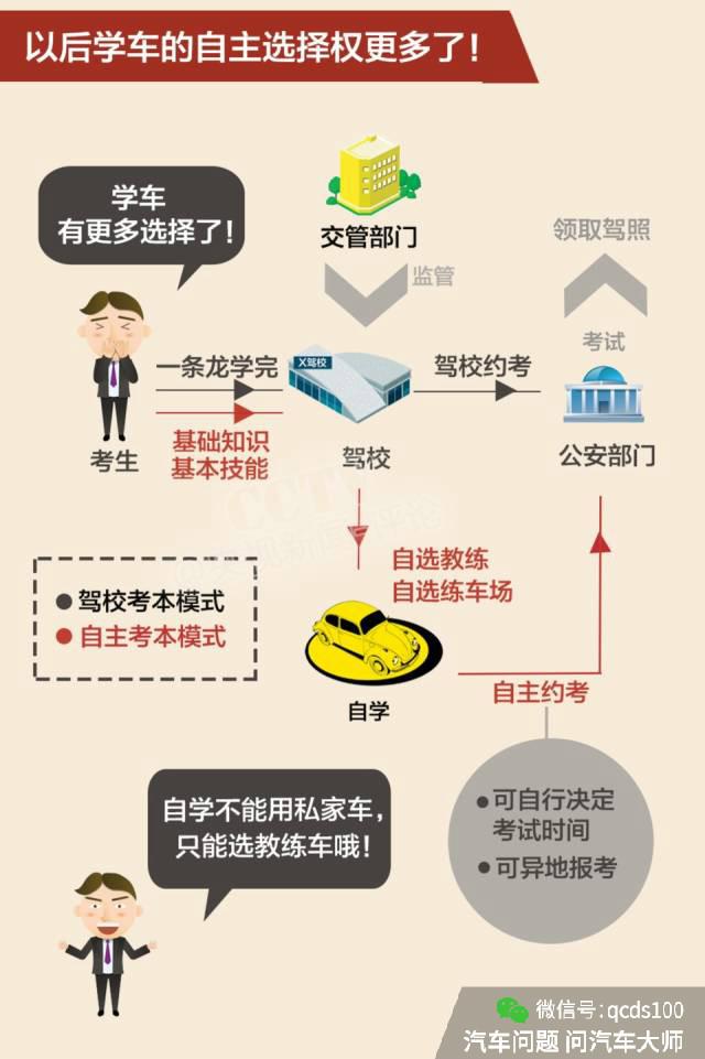 细思极恐 7月以后学车只要过了考试就行 准备应对大波马路杀吧