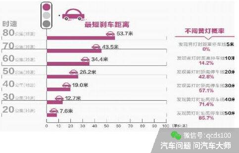 中国刹车距离最差的10款轿车 路上躲着点 收好不谢